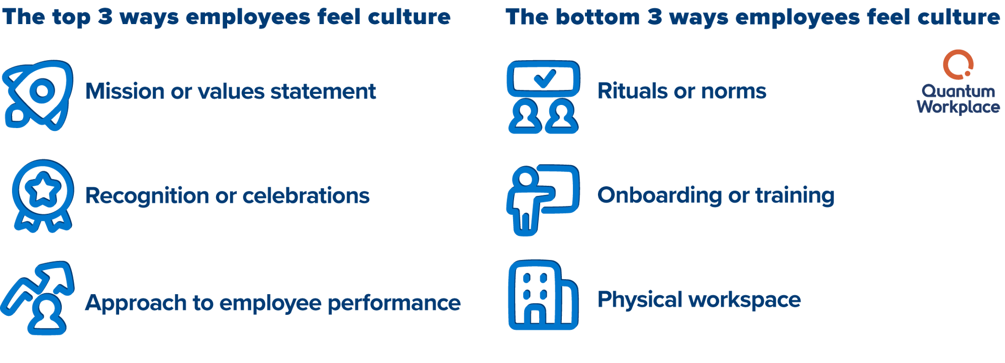 _Magnetism_ways-employees-feel-culture-1