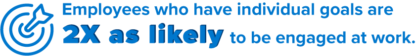 Employees who have individual goals are twice as likely to be engaged at work.&nbsp;