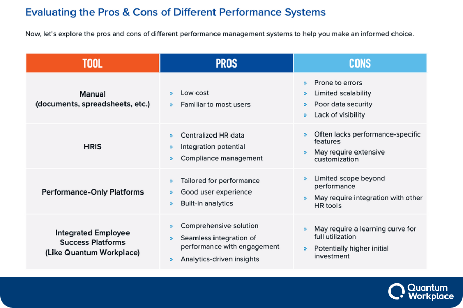 Essential-elements-of-employee-engagement-software_blog-image (2)