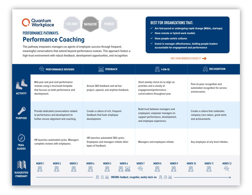 performance-coaching_performance-pathways_shadow